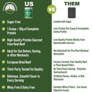 Grass Fed Beef Protein Powder - Lactose Free Great Tasting Beef Protein Isolate. Complete Animal Based Non Dairy Paleo Carnivore Supplement for Prime Muscle Building. No Whey. Unflavored Peak Performance buy supplements Au