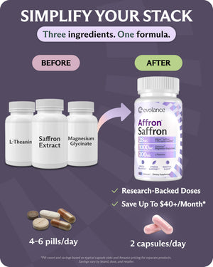 Evolance Saffron Supplements Extract for Stress & Mood Support – Affron 28mg, Magnesium Glycinate 1000mg, L-Theanine 200mg – High Absorption, Sleep & Focus Support, Melatonin-Free, 60 Veggie Capsules EvolanceBuy Supplements Australia