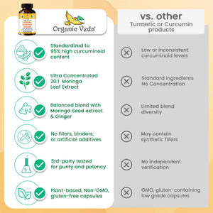 Organic Veda Turmeric Moringa Ginger Capsules - Super Antioxidants & Curcumin Supplement with 20:1 Moringa Leaf & Seed Extract, Black Pepper - Energy, Joints, Heart Health Support - 60 Vegan Pills Organic VedaBuy Supplements Australia