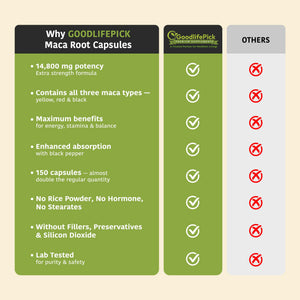 Peruvian Maca Root Capsules 150 ct. Powerful Maca Blend of Yellow Red & Black Maca Root with Black Pepper. All Natural NonGMO Vegan No Stearate No Rice Powder No Silica No Filler GoodlifePickBuy Supplements Australia