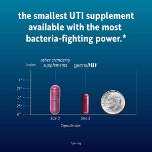 Solv Wellness GennaMD - Maximum UTI Defense - 36 mg Soluble PAC from 100% Cranberry Juice Extract - Highest PAC Concentration in a Small, Easy-to-Swallow Capsule - 90 Capsules