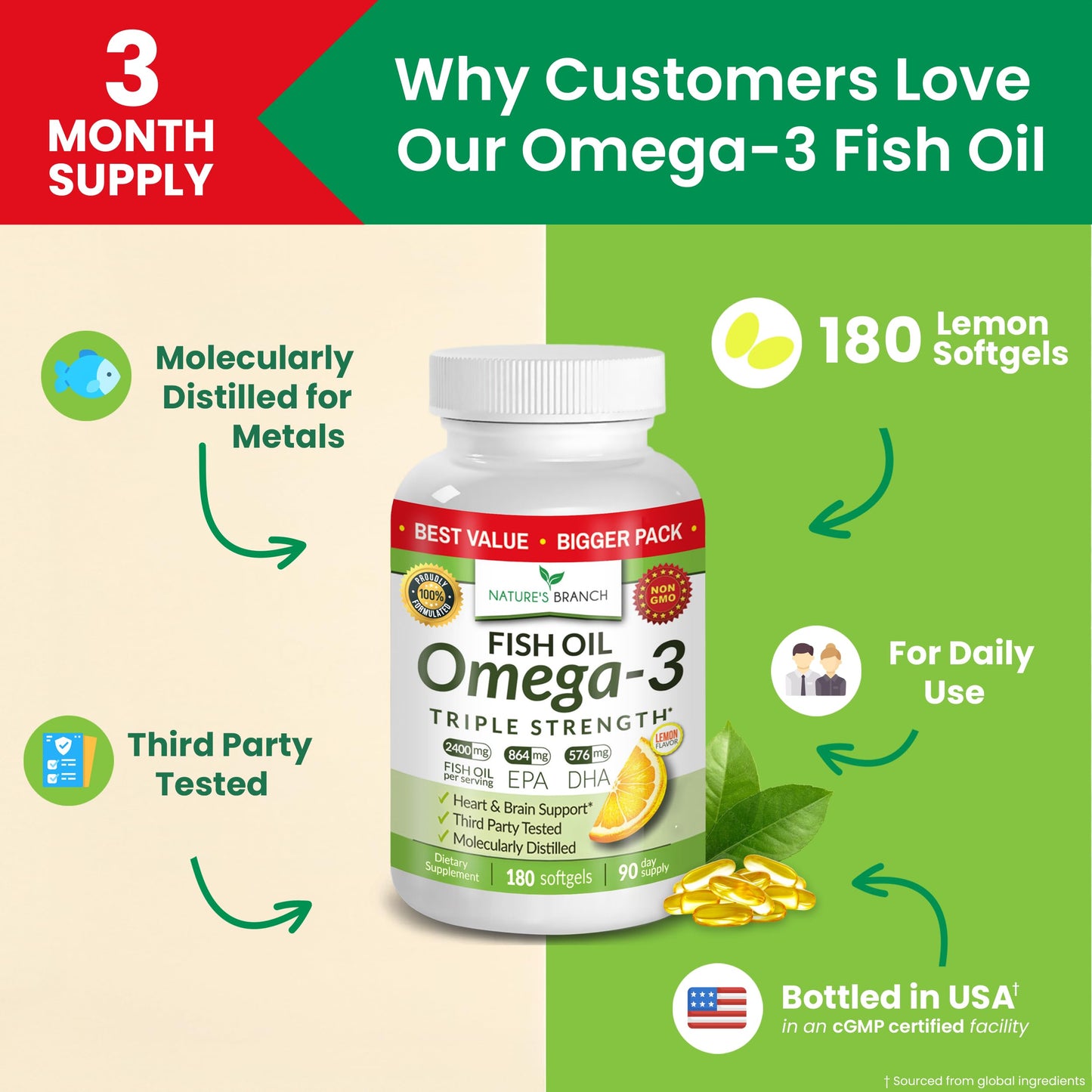 Triple Strength Omega 3 Fish Oil Supplements 2400mg | 180 Capsules, Burpless High Potency Lemon Flavor, High EPA DHA for Men & Women Ultra Pure Softgels