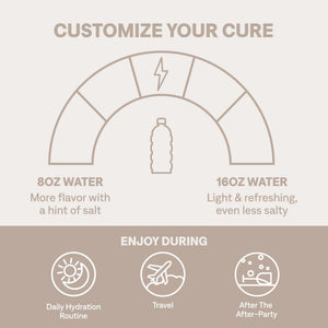 Cure Hydration | Plant-Based Electrolyte Drink Mix | No Added Sugar | FSA-HSA | Dehydration Relief Powder Made with Coconut Water | Non-GMO | Vegan | Pouch of 14 Packets - Blood Orange - PrimeBioHealth - canada supplements