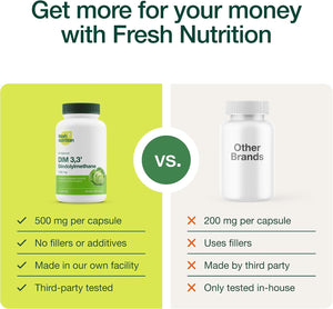 DIM Supplement 500mg - Diindolylmethane – Vegan, Non-GMO, Gluten-Free - 90 Capsules - PrimeBioHealth - canada supplements