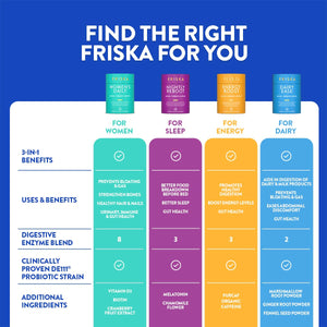 FRISKA Women’s Daily Digestive Enzyme and Probiotics Supplement, Advanced Natural Support for Female Digestive Health, Fights Bloating, Eases Digestion - PrimeBioHealth - canada supplements