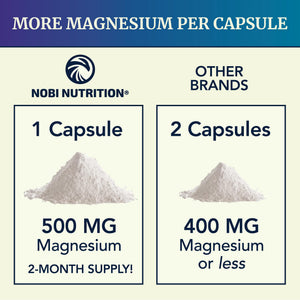 Magnesium Citrate Complex 500 MG for Constipation & Digestion Support | High Absorption Magnesium Supplement | Citrato de Magnesio | Calm & Relaxation - PrimeBioHealth - canada supplements