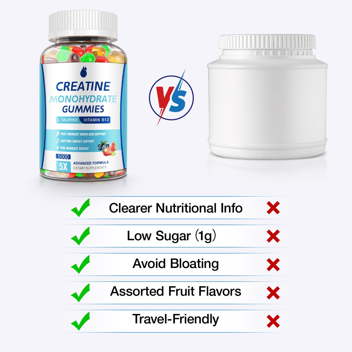MaxHemp Creatine Gummies for Men & Women - Creatine Monohydrate Gummies 5g, Muscle Builder, Energy Boost & Pre-Workout Supplement, - PrimeBioHealth - canada supplements