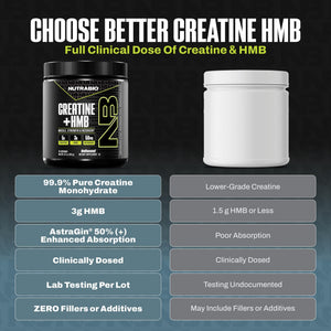 NutraBio Creatine + HMB- Creatine Monohydrate with HMB Powder for Muscle Growth, Increased Strength- 30 Servings (Unflavored) - PrimeBioHealth - canada supplements