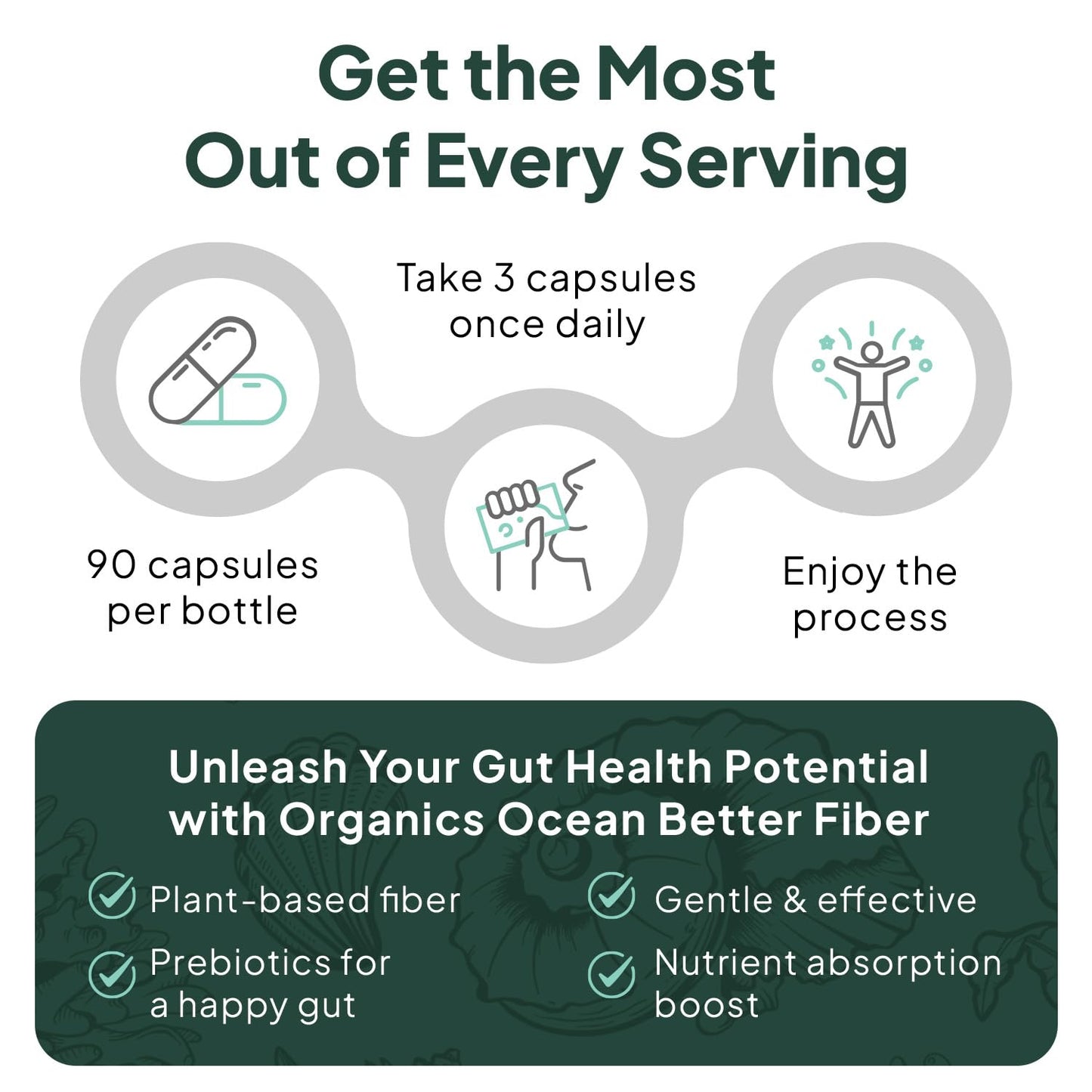 Organics Ocean Better Fiber - Daily Fiber Supplement - Soften Stool for Effortless Bowel Movements - with Psyllium Hulk and Slippery Elm - 90 Capsules - PrimeBioHealth - canada supplements