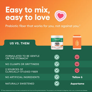 Physician's CHOICE Easy Mix Fiber for Digestive Health & Regularity - No Grit - Daily Prebiotic Soluble Fiber Powder Supplement - PrimeBioHealth - canada supplements