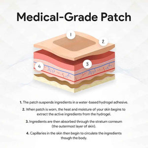 Relevenex Transdermal Patches for Women – Menstrual Cycle Comfort & Support – Gentle & Convenient – Designed for Everyday Ease