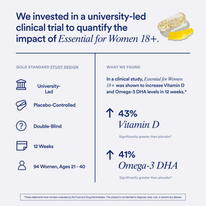 Ritual Women’s 18+ Daily Multivitamin - Key Essential Vitamins and Minerals to Support Energy, Heart, Bone, Brain Health* - Clinical Backed - Vegan - PrimeBioHealth - canada supplements