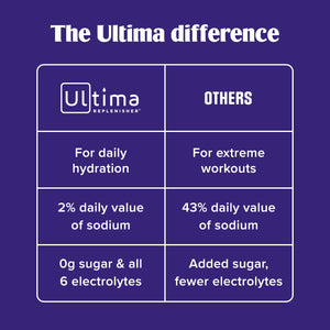 Ultima Replenisher Daily Electrolyte Powder Drink Mix – Pink Lemonade, 30 Servings Canister – Zero Sugar Hydration Powder with 6 Electrolytes & Minerals - PrimeBioHealth - canada supplements