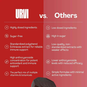 URVI® Immune Support Gummies - Vitamin C, D3 K2, E, Niacin, Zinc & Selenium with Elderberry & Echinacea