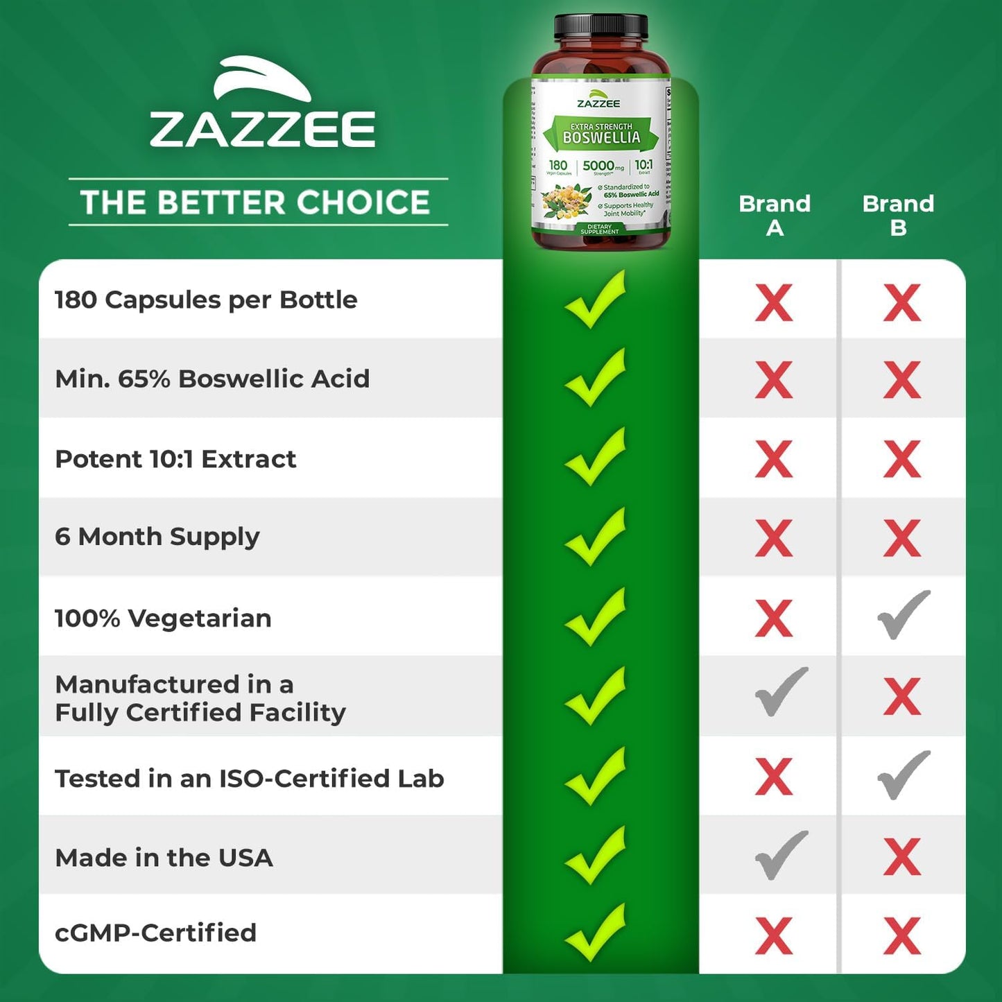 Zazzee Extra Strength Boswellia 10:1 Extract, 65% Boswellic Acid, 180 Vegan Capsules, 6 Month Supply, Boswellia Serrata, Joint Comfort, Mobility & Flexibility Support, Non-GMO, Made in the USA - PrimeBioHealth - canada supplements