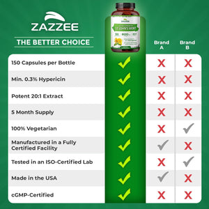 Zazzee Extra Strength St. John’s Wort 20:1 Extract, 0.3% Hypericin, 150 Vegan Capsules, 5 Month Supply, Hypericum Perforatum, Mood & Emotional Wellness Support, Herbal Supplement, Non-GMO, Made in USA - PrimeBioHealth - canada supplements