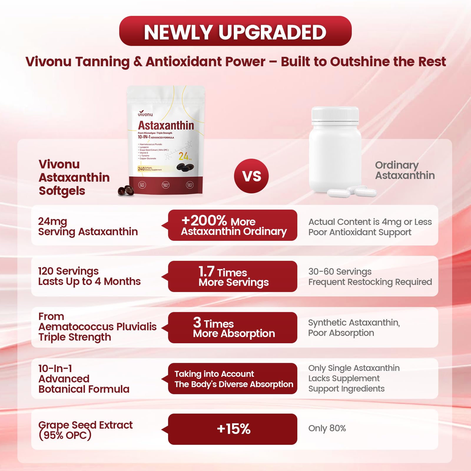 10 in 1 Astaxanthin Supplements 24mg, 4 Month Supply, Astaxantina Antioxidant from Fresh Haematococcus Pluvialis, Contains Lycopene, Grape Seed, Vitamin E - PrimeBioHealth - canada supplements