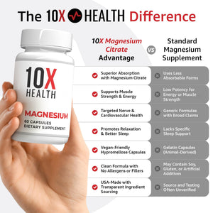 10X Health Magnesium Supplements - High-Absorption Magnesium Citrate for Sleep, Muscle & Nerve Support - PrimeBioHealth - canada supplements