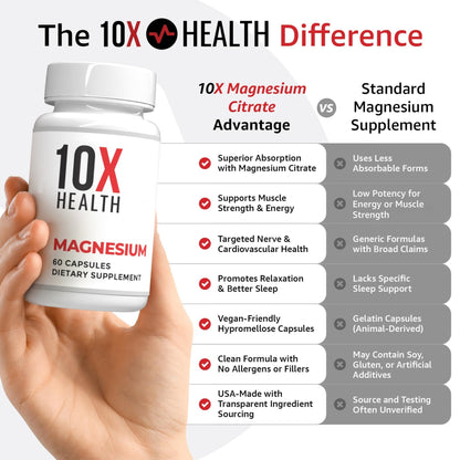 10X Health Magnesium Supplements - High-Absorption Magnesium Citrate for Sleep, Muscle & Nerve Support - PrimeBioHealth - canada supplements