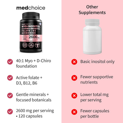 14-in-1 Women’s Inositol Complex Supplement – 40:1 Myo & D-Chiro Inositol with Folate, Vitamin D3, Zinc, Magnesium & Botanicals for Hormone - PrimeBioHealth - canada supplements