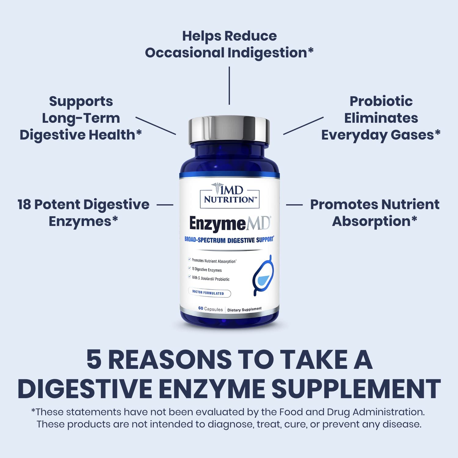 1MD Nutrition EnzymeMD - Digestive Enzymes Supplement - Doctor Formulated | 18 Plant-Based Enzymes - Gas & Bloating Support | 60 Capsules - PrimeBioHealth - canada supplements