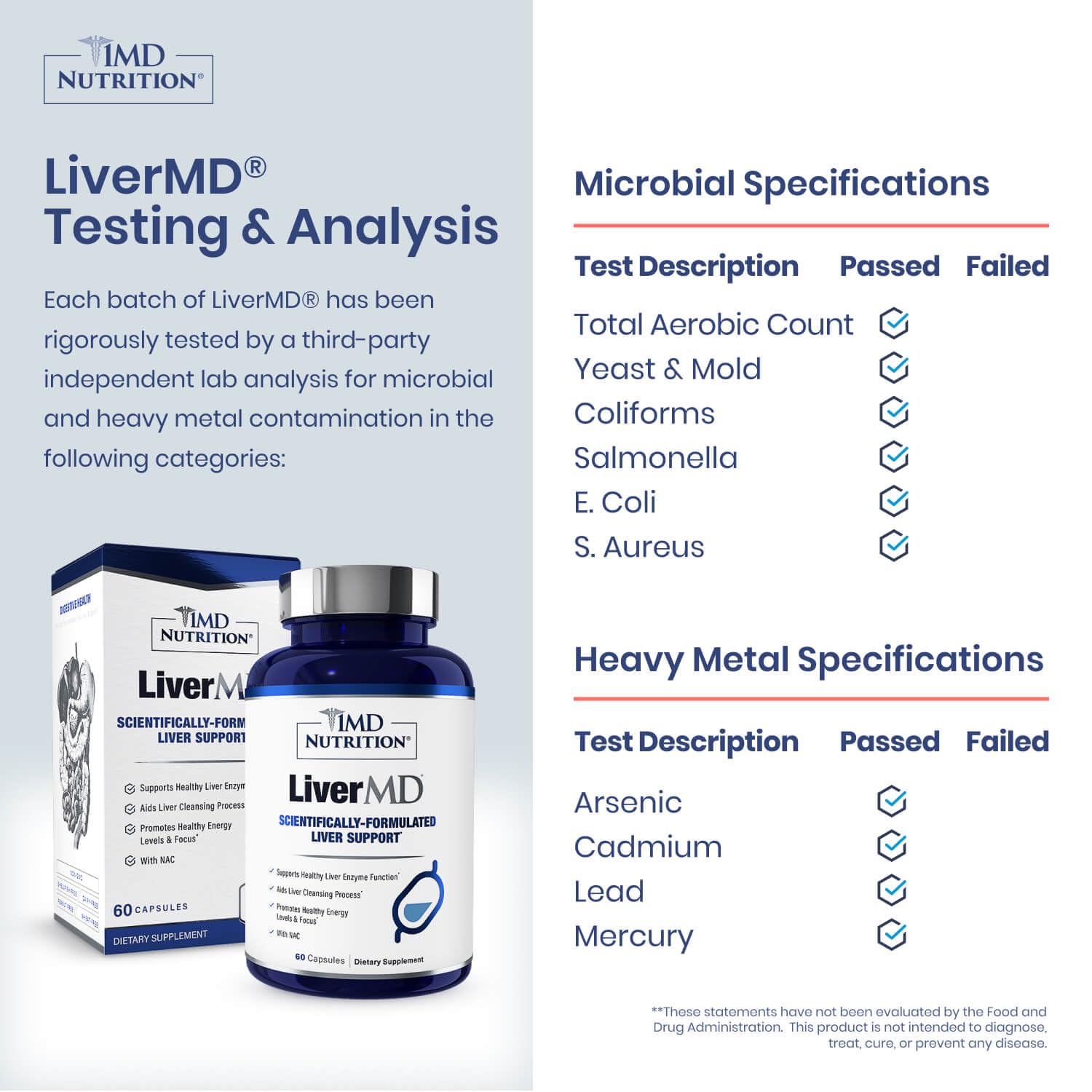 1MD Nutrition LiverMD - Liver Support Supplement | Siliphos Milk Thistle Extract & NAC - Supports Healthy Energy, Immunity & Overall Health - PrimeBioHealth - canada supplements