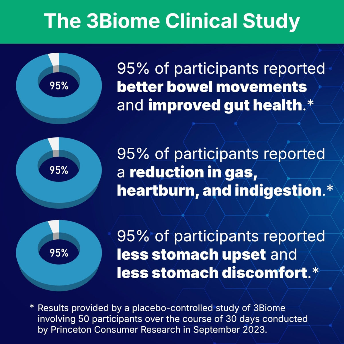 3Biome - Natural Probiotic Supplement - Non-GMO, Vegan, Gluten-Free - PrimeBioHealth - canada supplements