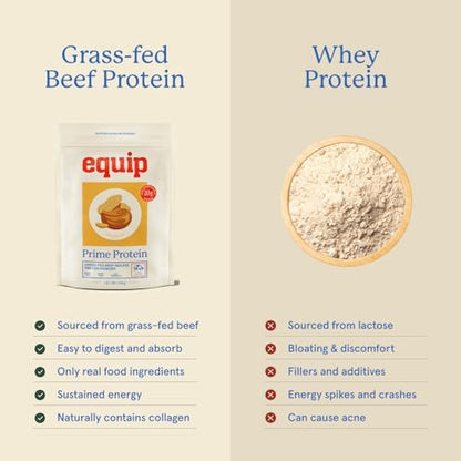 Equip Foods Prime Protein Powder Peanut Butter & Prime Protein Powder Chocolate