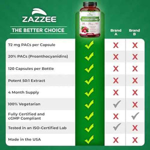 Zazzee Cranberry PACs, 72 mg PACs per Capsule, 2X Strength, 100% Soluble, 120 Vegan Capsules, 50:1 Extract, 18,200 mg Strength, Fast-Acting, Effective Urinary Tract Support, Made in The USA