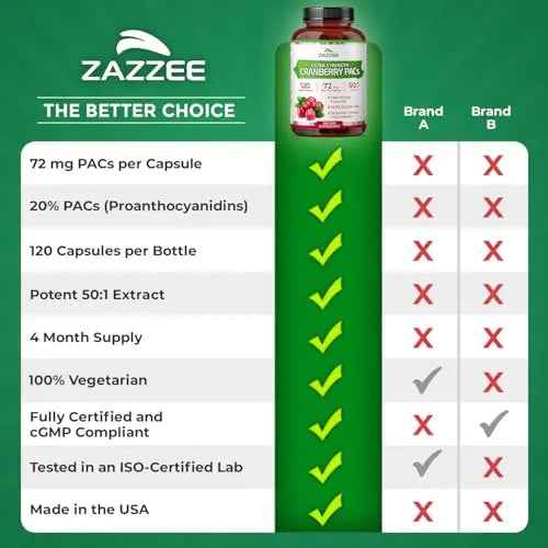 Zazzee Cranberry PACs, 72 mg PACs per Capsule, 2X Strength, 100% Soluble, 120 Vegan Capsules, 50:1 Extract, 18,200 mg Strength, Fast-Acting, Effective Urinary Tract Support, Made in The USA