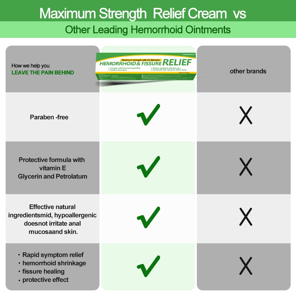Dr.Goddyik Hemorrhoids and Fissure Relief Cream,Hemorrhoid Ointment for Hemorrhoid Treatment Fast Acting Relief of Pain, Swelling Dr.GoddyikBuy Supplements Australia