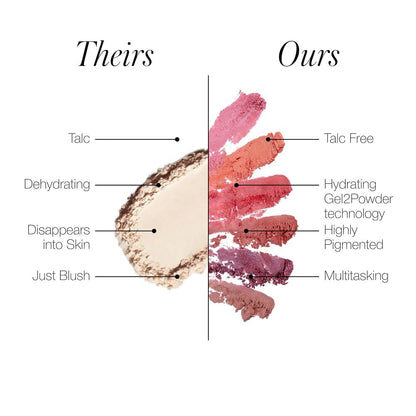 RMS Beauty ReDimension Hydra Blush – Talc-Free Gel-to-Powder Luminous Blush – 8-Hour Wear Long-Lasting Glow with Jojoba Oil – Refillable Mirror Compact – 0.25 oz RMS BeautyBuy Supplements Australia