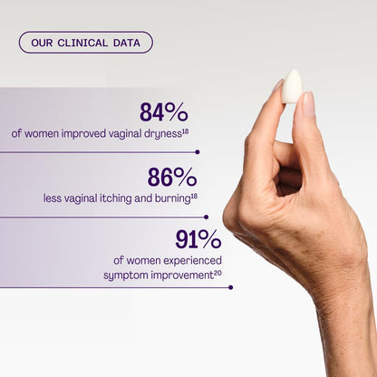 Bonafide Vaginal Moisturizer for Dryness Relief Revaree – 5 mg Hyaluronic Acid – Hormone-Free, Estrogen-Free – For Mild to Moderate Vaginal Dryness & Everyday Comfort — 1-Month Supply Bonafide buy supplements Au