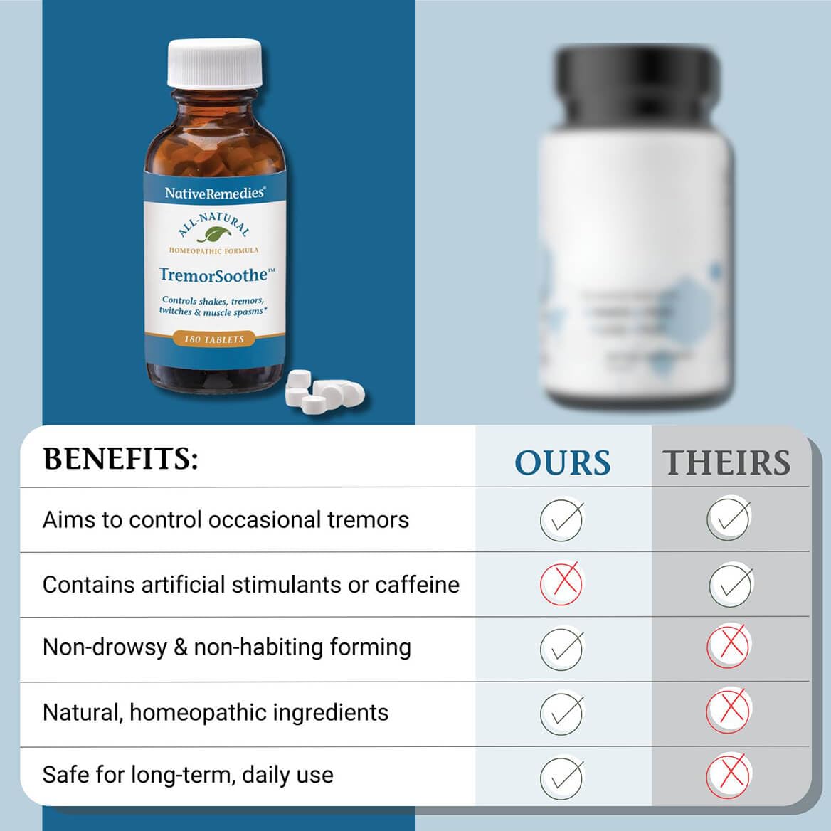 Native Remedies TremorSoothe - Natural Homeopathic Formula to Temporarily Control Shakes, Tremors, Muscle Spasms and Twitches -180 Tablets Native RemediesBuy Supplements Australia