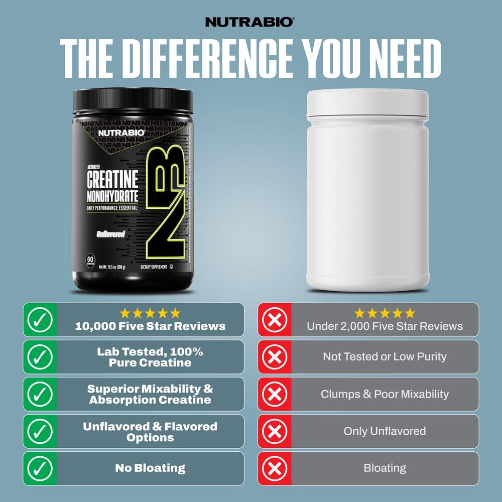NutraBio Pure Micronized Creatine Monohydrate Powder Supplement, Unflavored, (300 g) - Supports Bulk Muscle Energy, Recovery, and Strength - HPLC Tested Creatine Powder Supplement for Men and Women