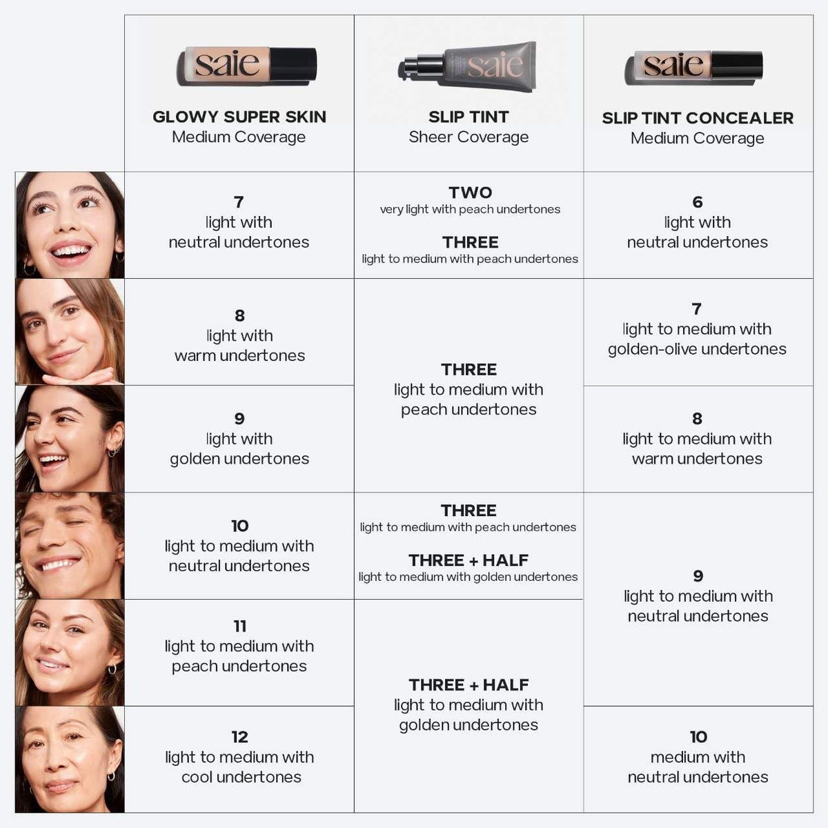 Saie Slip Tint Radiant Cream Concealer & All-Over Face Makeup - Concealer for Dark Circles, Redness & Blemishes - Lightweight Makeup Made with Hydrating Hyaluronic Acid - Shade 6 (0.17 oz) SaieBuy Supplements Australia