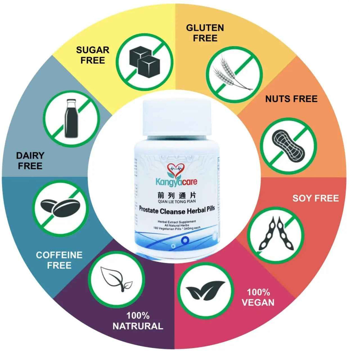 Kangyacare Prostate Cleanse Herbal Pill -Qian Lie Tong Pian 前列通片 - Reduce Prostate Discomfort - Help Frequent Urination -Improve Men’s Urinary Tract Health - 180 Ct (1)