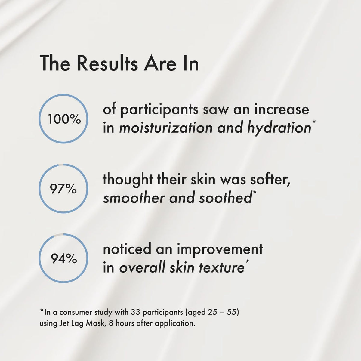 Summer Fridays Jet Lag Mask - Hydrating Face Moisturizer + Mask - Enriched with Hyaluronic Acid, Niacinamide, Glycerin + Antioxidants Helps Nourish Skin for a Renewed + Radiant Complexion (2.25 Oz) Summer FridaysBuy Supplements Australia