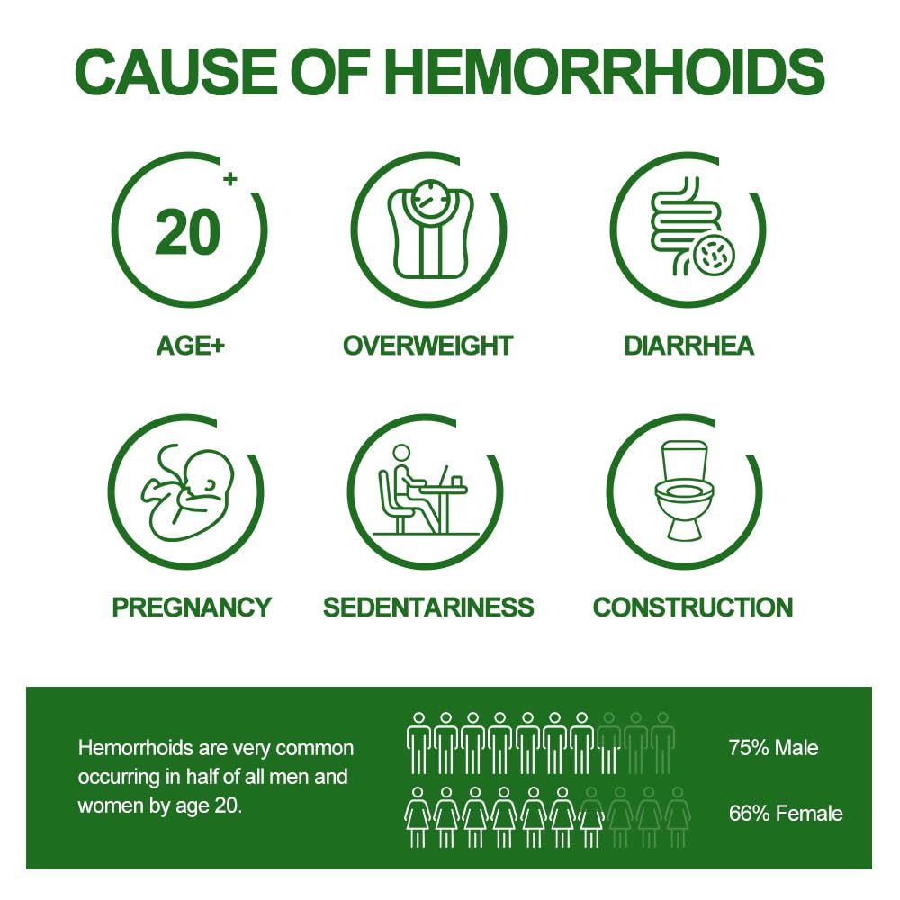 Dr.Goddyik Hemorrhoids and Fissure Relief Cream,Hemorrhoid Ointment for Hemorrhoid Treatment Fast Acting Relief of Pain, Swelling Dr.GoddyikBuy Supplements Australia
