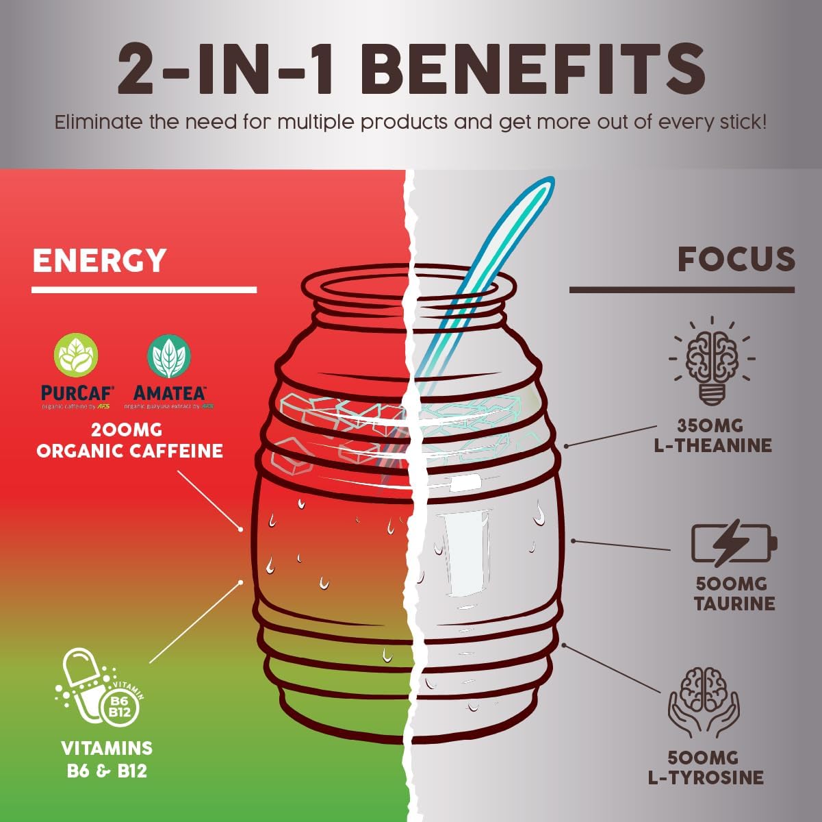Salud 2-Pack |2-in-1 Energy + Focus (Strawberry Watermelon) & Hydration + Immunity (Cucumber Lime) – 15 Servings Each, Agua Fresca Drink Mix, Non-GMO, Gluten Free, Vegan, Low Calorie, 1g of Sugar