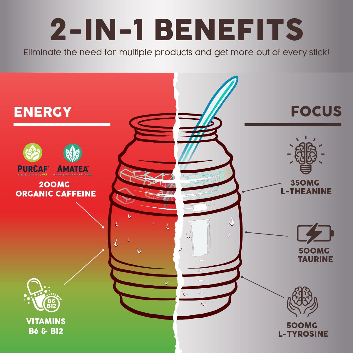 Salud 2-Pack |2-in-1 Energy + Focus (Peach Lemonade) & Energy + Focus (Strawberry Watermelon) – 15 Servings Each, Agua Fresca Drink Mix, Non-GMO, Gluten Free, Vegan, Low Calorie, 1g of Sugar