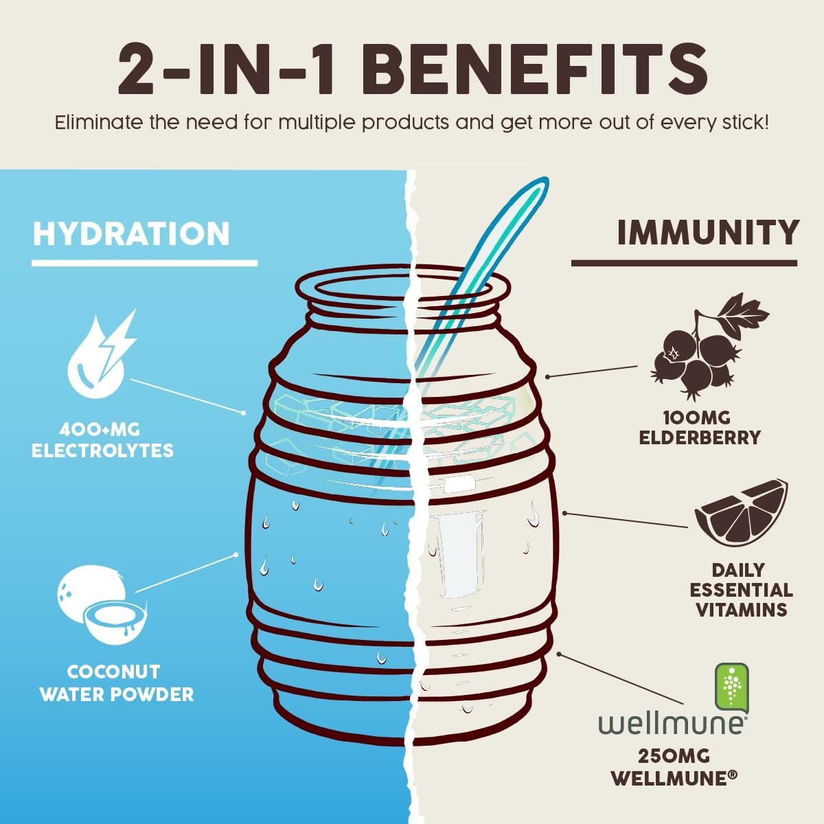 Salud Variety 3-Pack | 2-in-1 Hydration + Immunity (Horchata), Energy + Focus (Hibiscus) & Calm + Sleep (Lemon Honey) – 15 Servings Each, Non-GMO, Gluten Free, Low Calorie, 1g of Sugar