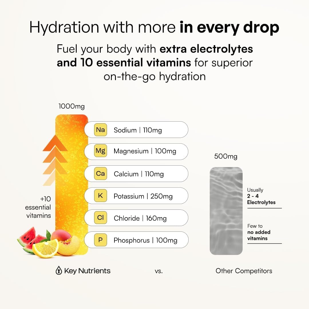 KEY NUTRIENTS Electrolytes Bundle, Watermelon 90 + Variety 20Ct
