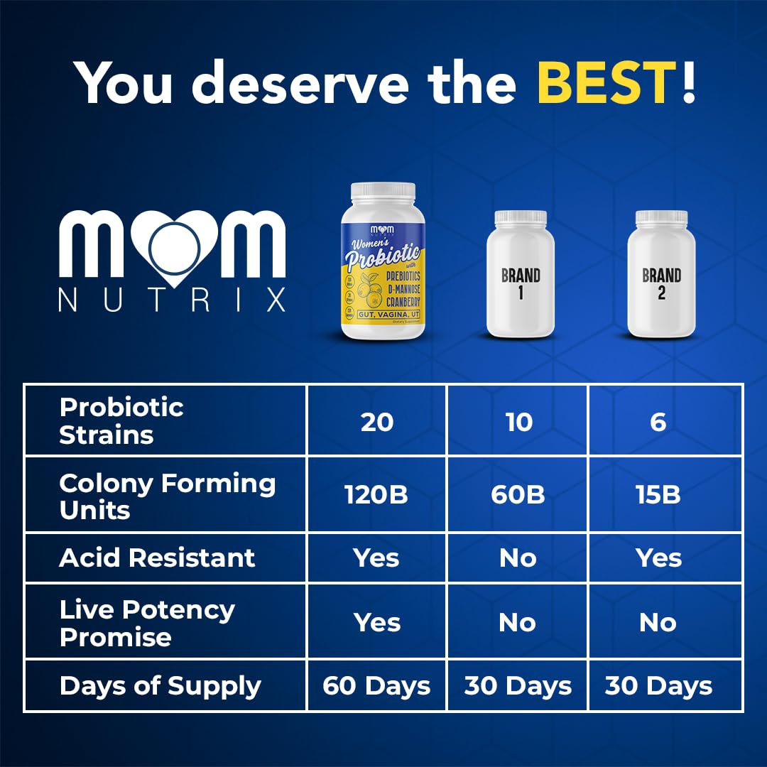 MOM NUTRIX Probiotic for Women - Vaginal, Gut, UT, pH Balance, Feminine & Digestive Health - Prebiotics with Probiotics, Cranberry, D-mannose - Bifidobacterium and Lactobacillus - 120 Capsules MOM NUTRIX buy supplements Au