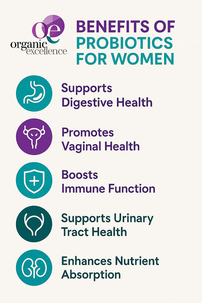 Organic Excellence Probiotics for Women – 30 Billion CFU 18 Strains Prebiotics & Sporebiotics – Gut, Vaginal, Digestive, Immune & Urinary Tract Support – 30 Capsules Organic ExcellenceBuy Supplements Australia