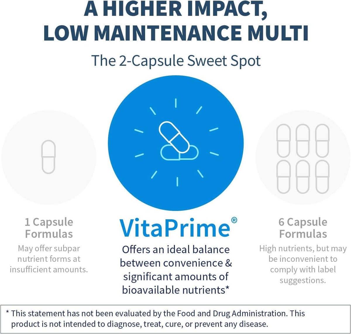 Klaire Labs SFI Health VitaPrime - Iron Free Multivitamin for Women & Men - Promote Immune Function & Support Nutritional Gaps - Two-Per-Day Multivitamin with Methyl Folate & B12 (60 Capsules) SFI HealthBuy Supplements Australia