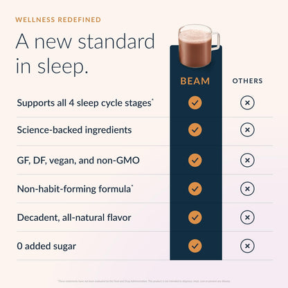 Beam Dream Sleep Powder – Sleep Aid for Adults with Melatonin, Magnesium, L-Theanine, Reishi Mushroom & Apigenin Sleep Supplement, Sleepy Cocoa Bedtime Drink Mix, Sea Salt Caramel Flavor, 30 Servings Beam buy supplements Au