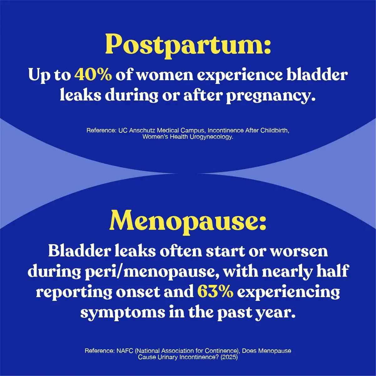 FEM Urovital Bladder Control Supplements - Overactive Bladder, Leakage & Urgency Relief - Non-Hormonal Urinary Tract Health Support for Women - 30 Capsules
