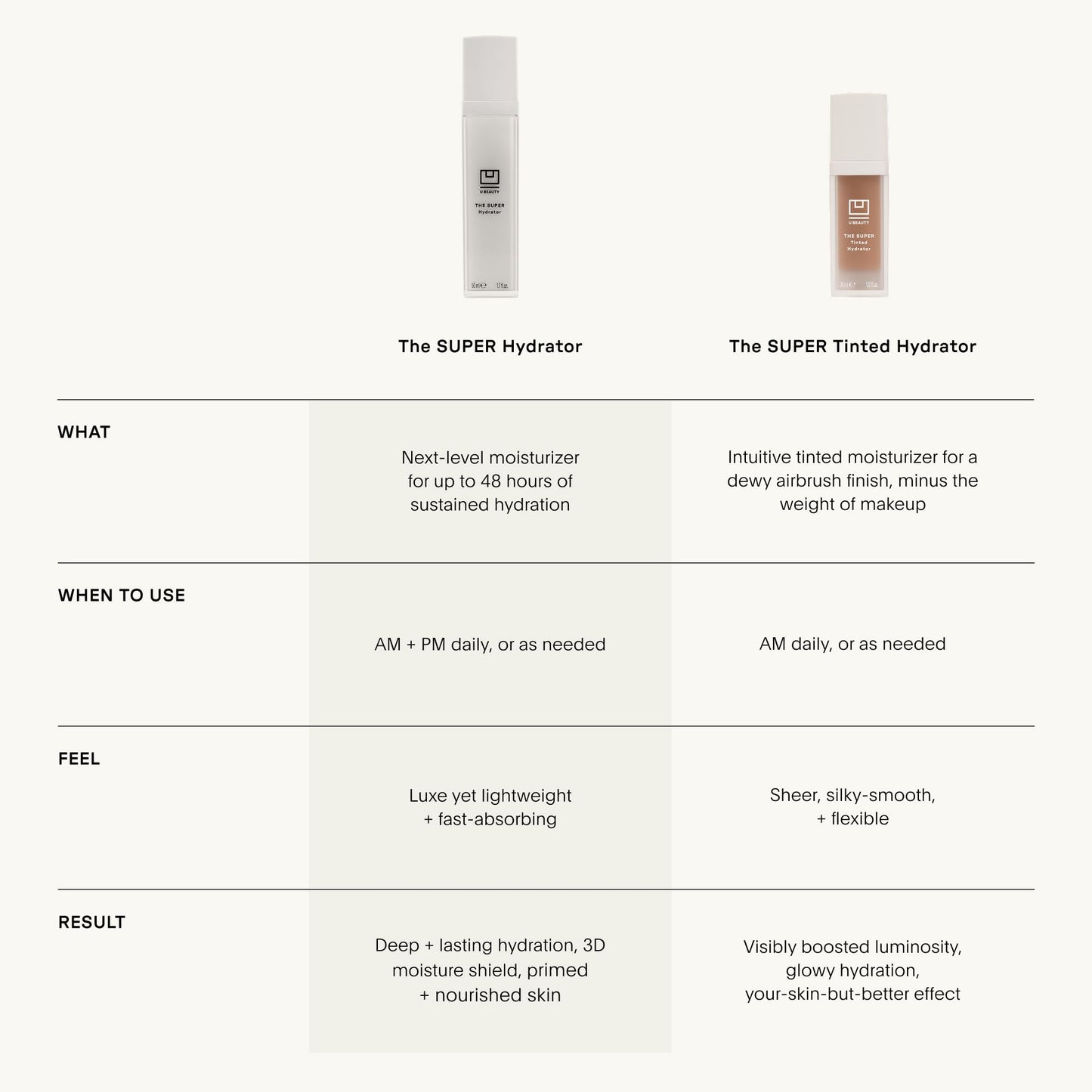U Beauty The Super Tinted Hydrator Hyaluronic Acid Moisturizing Cream - Mega-Dose Skin Hydrator for Supple, Smooth, and Softer-Looking Skin For Up To 48 Hours - Shade 1-1.0 oz U BeautyBuy Supplements Australia