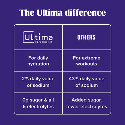 Ultima Replenisher Electrolyte Powder Drink Mix Bundle – Sugar Free – Orange, 30 Serving Canister and 20 Stickpacks – 6 Electrolytes and Minerals – Keto Friendly, Vegan, Non-GMO